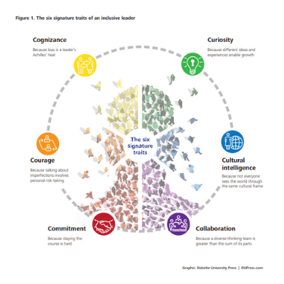 six signature traits of an inclusive leader graphic