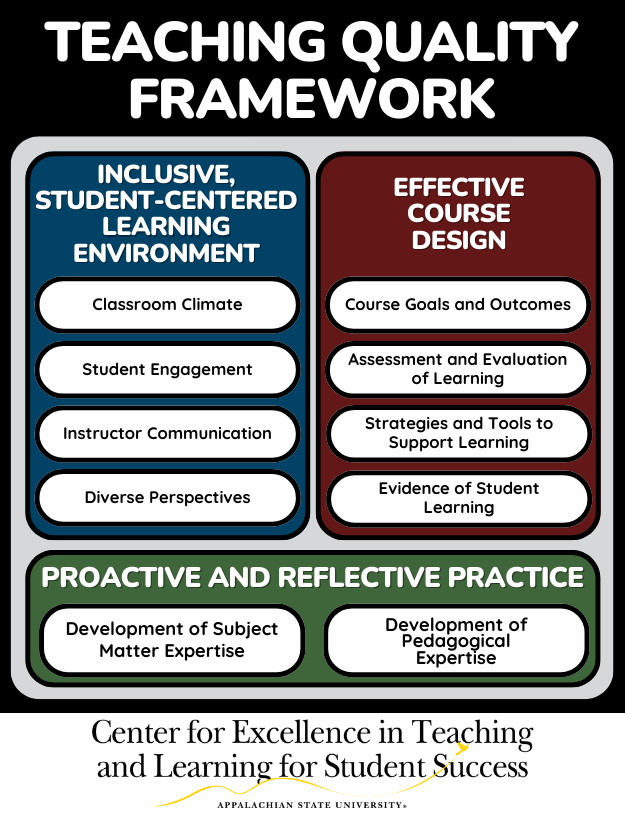 Teaching Quality Framework | Center for Excellence in Teaching and ...